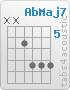 Chord AbMaj7 (x,x,6,8,8,8)